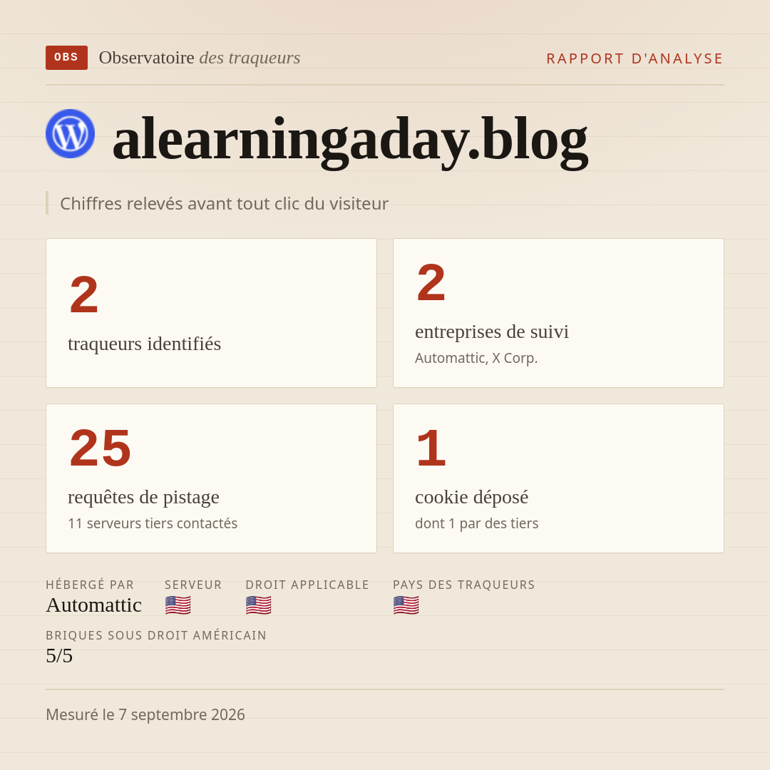 alearningaday.blog : 2 traqueurs identifiés, 2 entreprises de suivi, 25 requêtes de pistage. Chiffres relevés avant tout clic du visiteur.