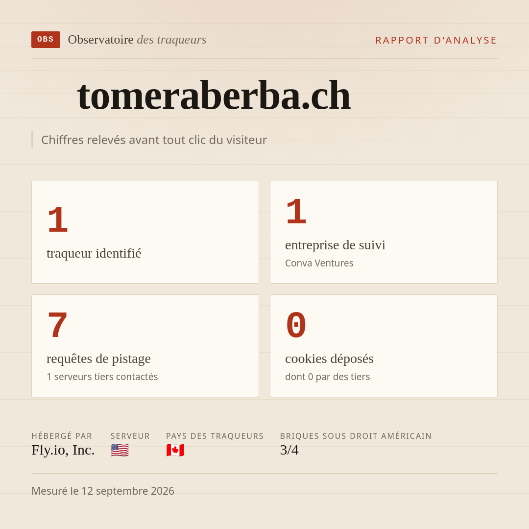 tomeraberba.ch : 1 traqueur identifié, 1 entreprise de suivi, 7 requêtes de pistage. Chiffres relevés avant tout clic du visiteur.