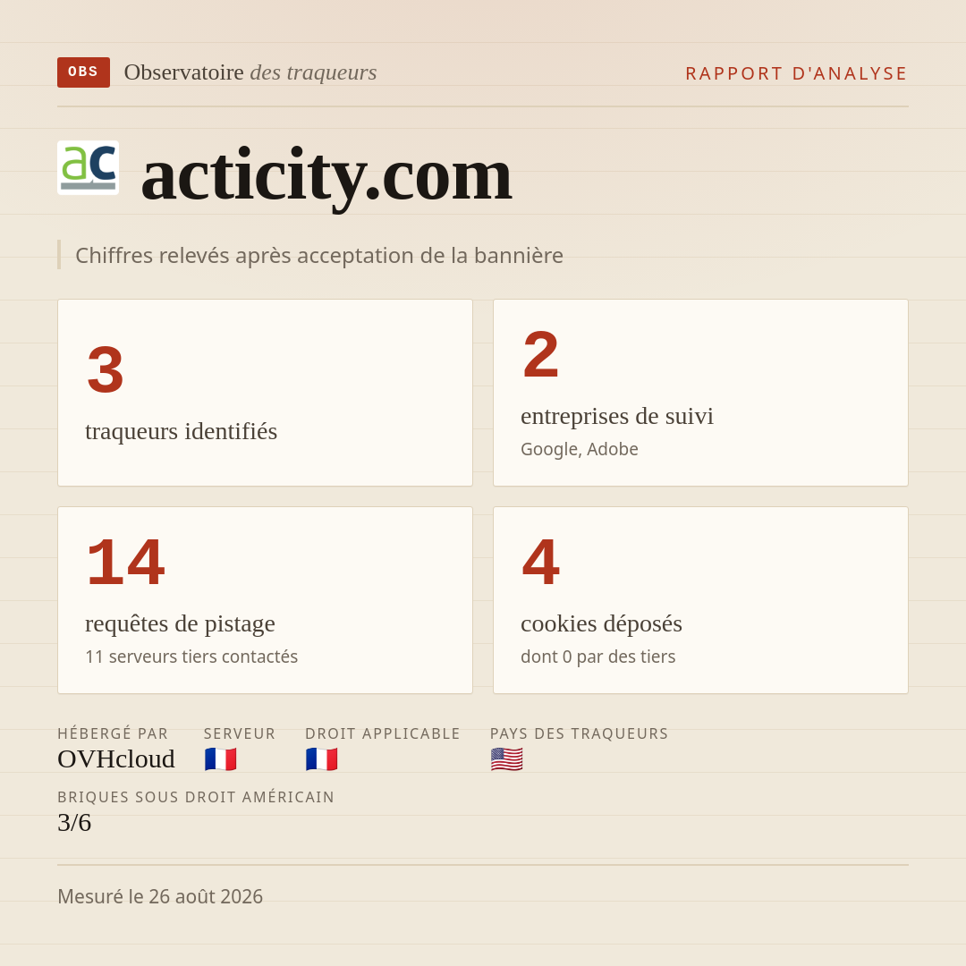 acticity.com : 3 traqueurs identifiés, 2 entreprises de suivi, 14 requêtes de pistage. Chiffres relevés après acceptation de la bannière.