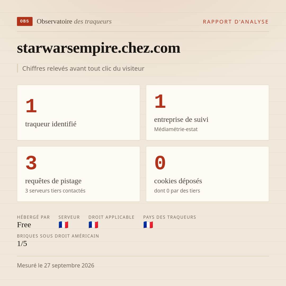starwarsempire.chez.com : 1 traqueur identifié, 1 entreprise de suivi, 3 requêtes de pistage. Chiffres relevés avant tout clic du visiteur.