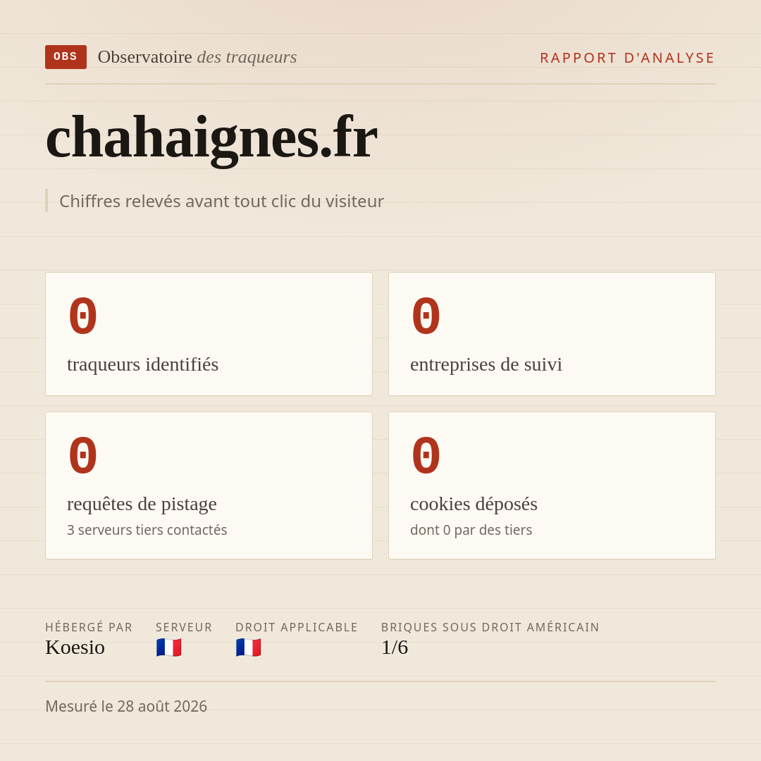 chahaignes.fr : 0 traqueurs identifiés, 0 entreprises de suivi, 0 requêtes de pistage. Chiffres relevés avant tout clic du visiteur.