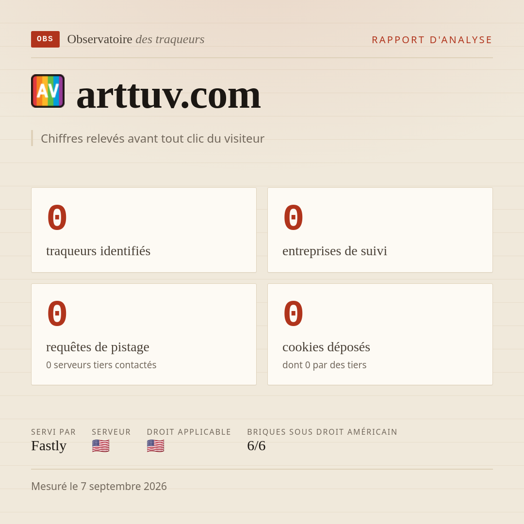 arttuv.com : 0 traqueurs identifiés, 0 entreprises de suivi, 0 requêtes de pistage. Chiffres relevés avant tout clic du visiteur.