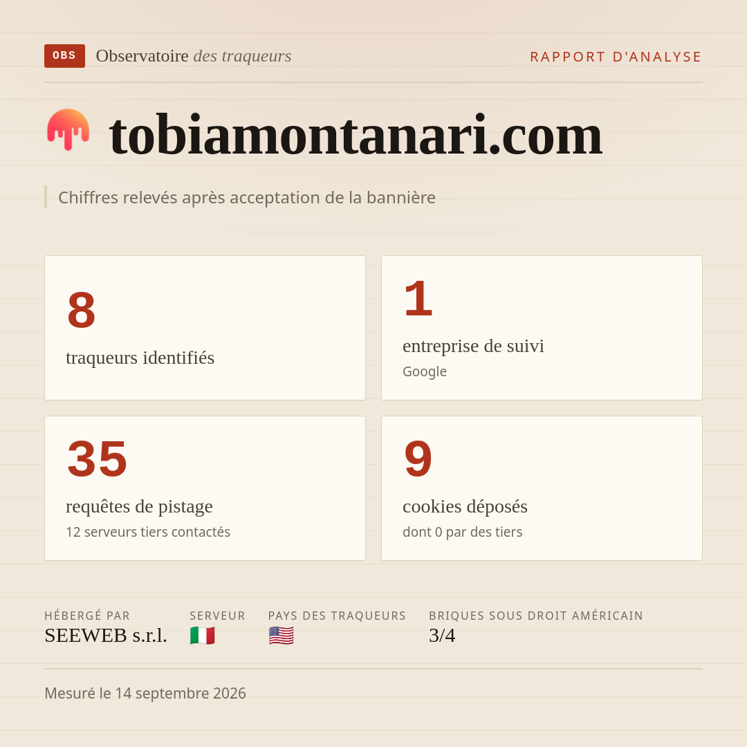tobiamontanari.com : 8 traqueurs identifiés, 1 entreprise de suivi, 35 requêtes de pistage. Chiffres relevés après acceptation de la bannière.