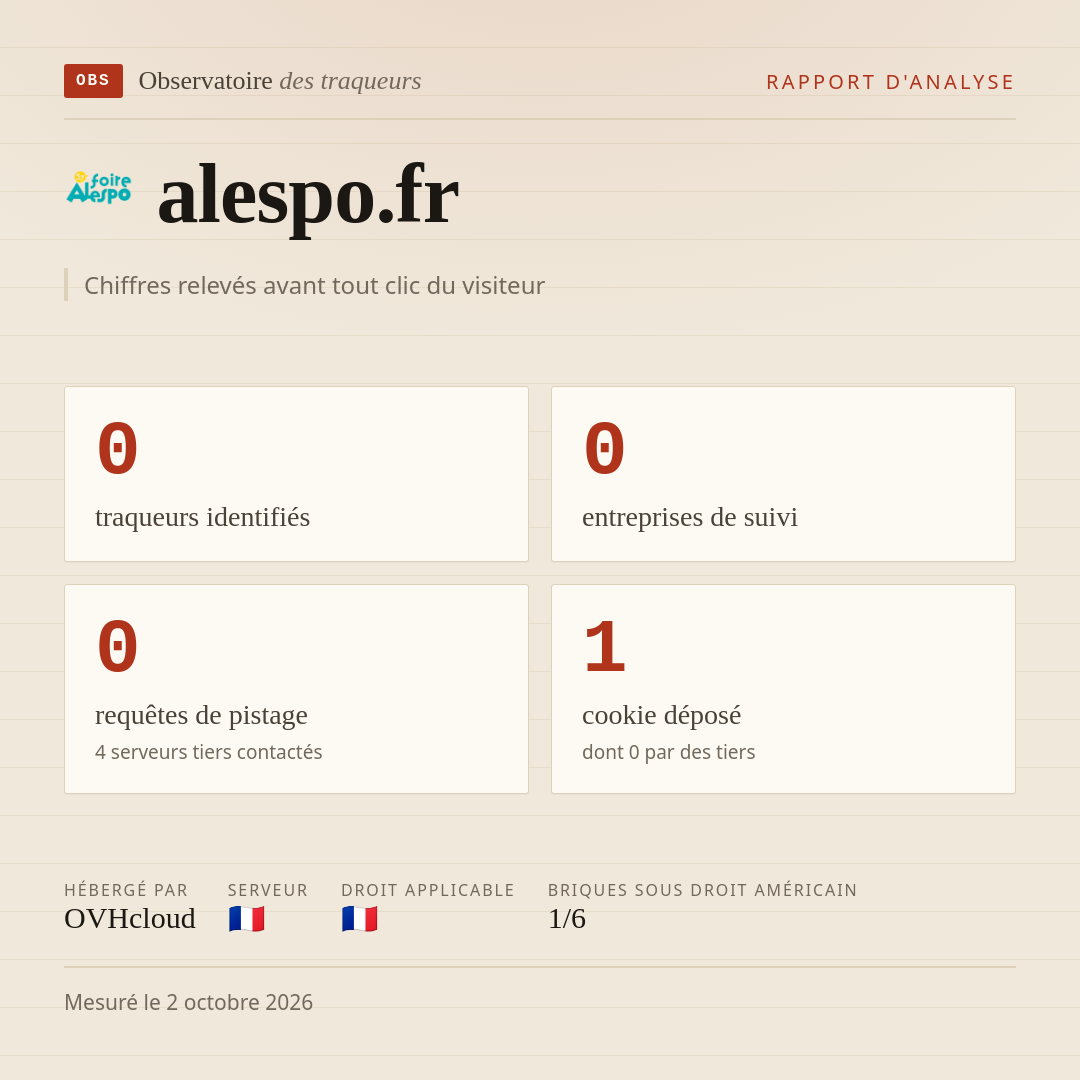 alespo.fr : 0 traqueurs identifiés, 0 entreprises de suivi, 0 requêtes de pistage. Chiffres relevés avant tout clic du visiteur.