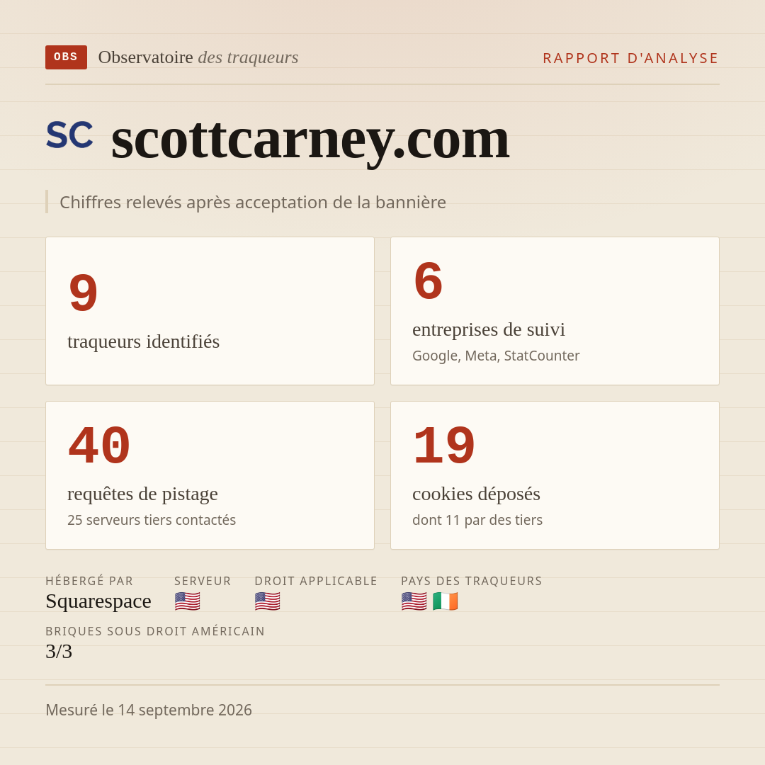 scottcarney.com : 9 traqueurs identifiés, 6 entreprises de suivi, 40 requêtes de pistage. Chiffres relevés après acceptation de la bannière.