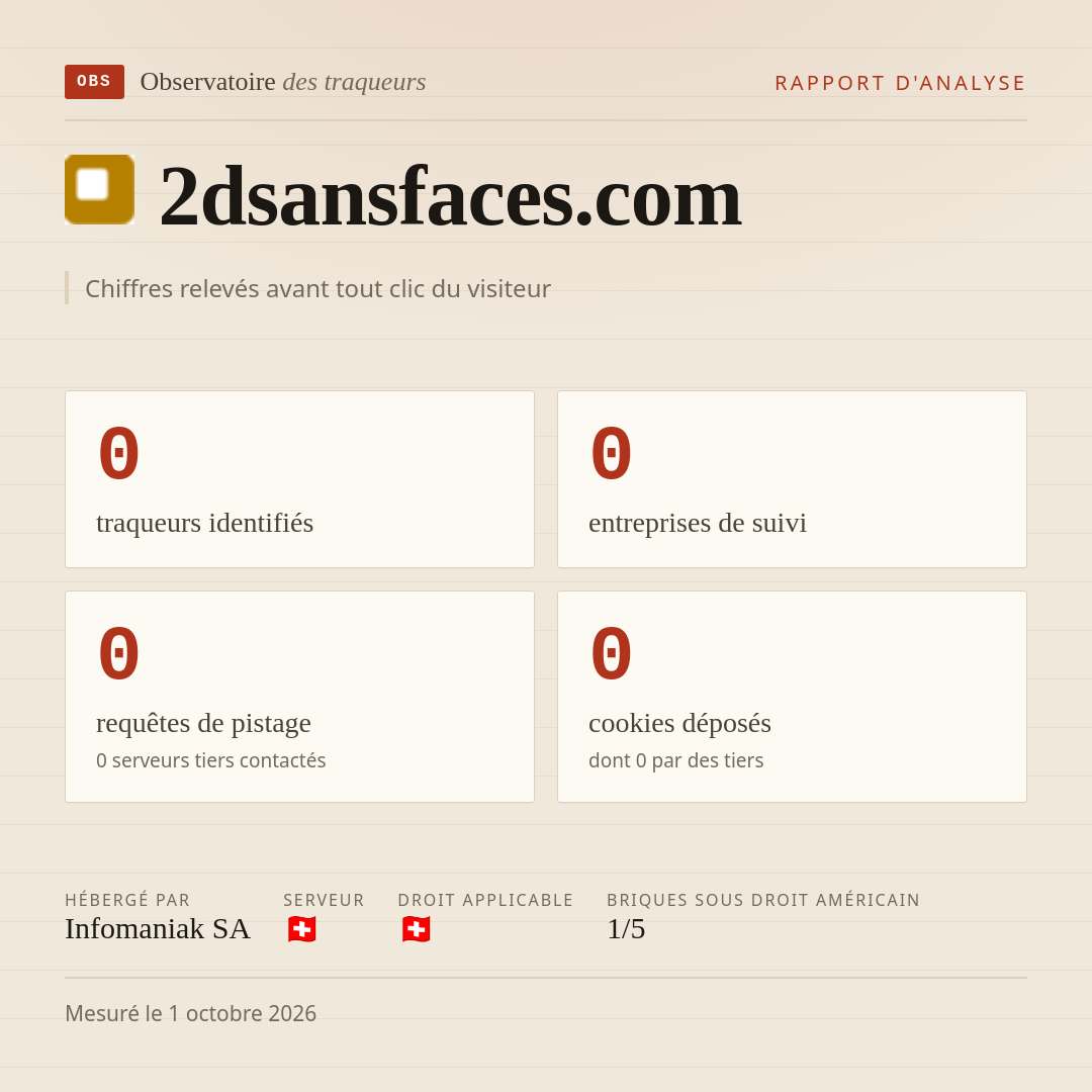 2dsansfaces.com : 0 traqueurs identifiés, 0 entreprises de suivi, 0 requêtes de pistage. Chiffres relevés avant tout clic du visiteur.