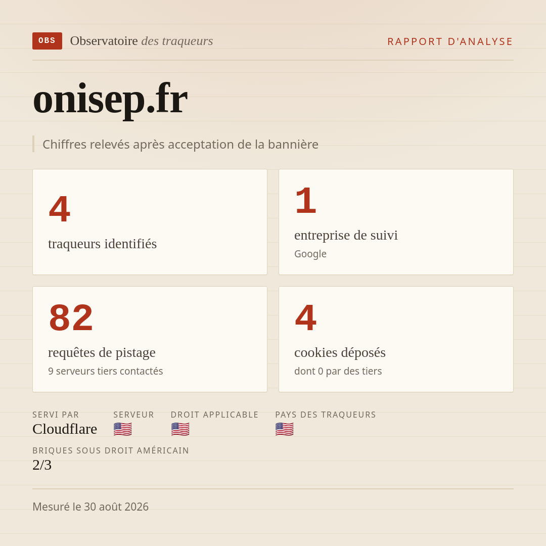 onisep.fr : 4 traqueurs identifiés, 1 entreprise de suivi, 82 requêtes de pistage. Chiffres relevés après acceptation de la bannière.