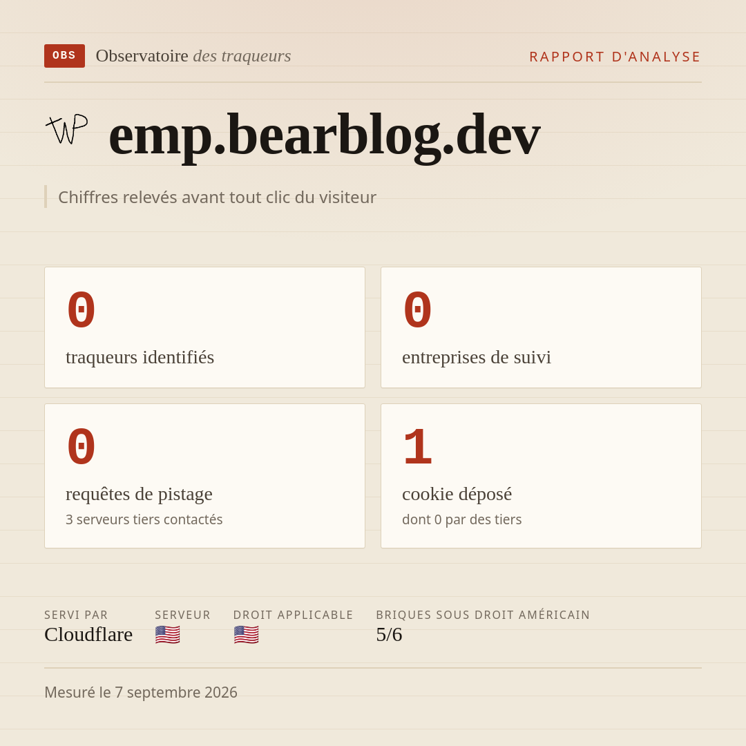 emp.bearblog.dev : 0 traqueurs identifiés, 0 entreprises de suivi, 0 requêtes de pistage. Chiffres relevés avant tout clic du visiteur.