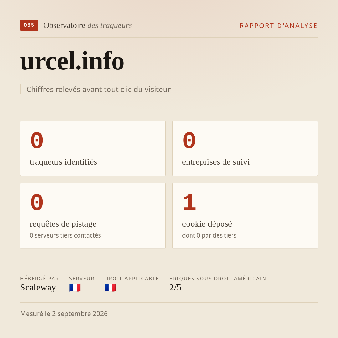 urcel.info : 0 traqueurs identifiés, 0 entreprises de suivi, 0 requêtes de pistage. Chiffres relevés avant tout clic du visiteur.