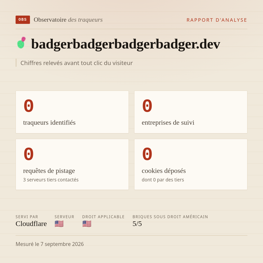 badgerbadgerbadgerbadger.dev : 0 traqueurs identifiés, 0 entreprises de suivi, 0 requêtes de pistage. Chiffres relevés avant tout clic du visiteur.