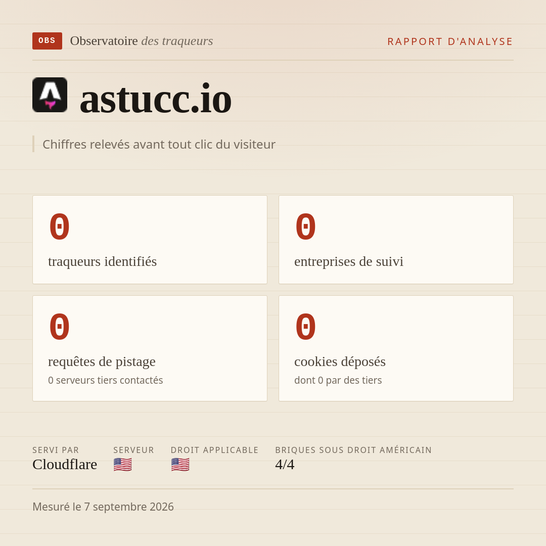 astucc.io : 0 traqueurs identifiés, 0 entreprises de suivi, 0 requêtes de pistage. Chiffres relevés avant tout clic du visiteur.