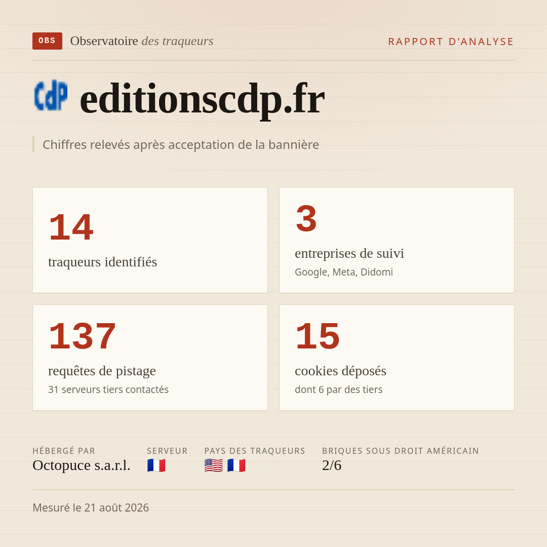 editionscdp.fr : 14 traqueurs identifiés, 3 entreprises de suivi, 137 requêtes de pistage. Chiffres relevés après acceptation de la bannière.