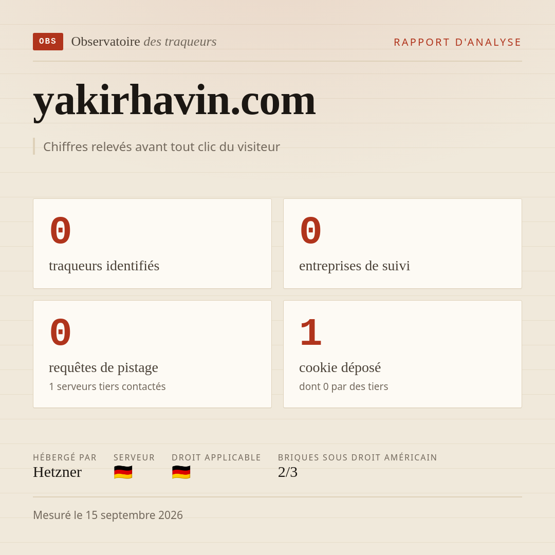 yakirhavin.com : 0 traqueurs identifiés, 0 entreprises de suivi, 0 requêtes de pistage. Chiffres relevés avant tout clic du visiteur.