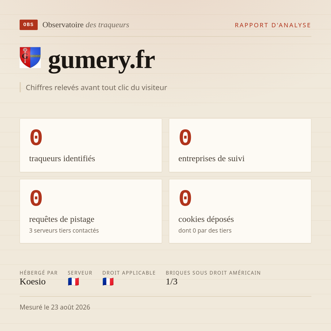 gumery.fr : 0 traqueurs identifiés, 0 entreprises de suivi, 0 requêtes de pistage. Chiffres relevés avant tout clic du visiteur.