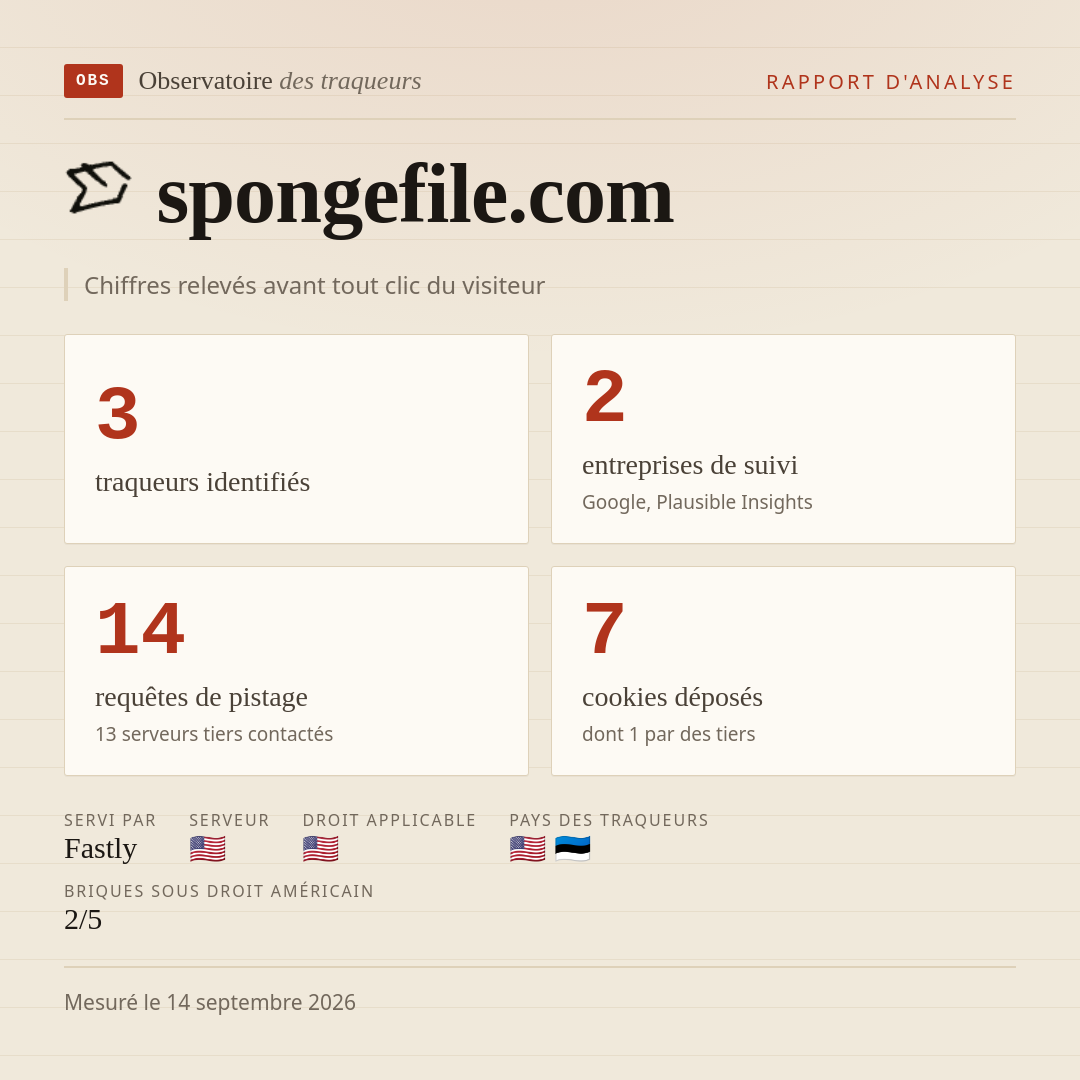 spongefile.com : 3 traqueurs identifiés, 2 entreprises de suivi, 14 requêtes de pistage. Chiffres relevés avant tout clic du visiteur.