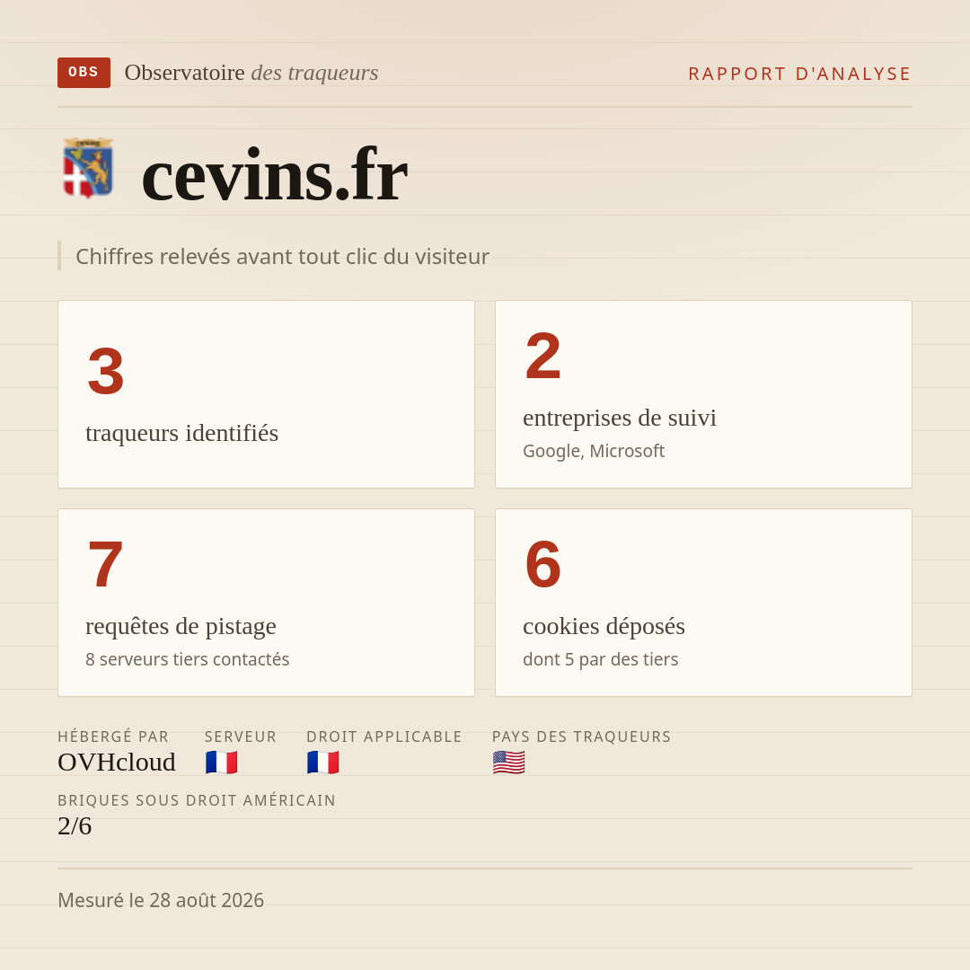 cevins.fr : 3 traqueurs identifiés, 2 entreprises de suivi, 7 requêtes de pistage. Chiffres relevés avant tout clic du visiteur.