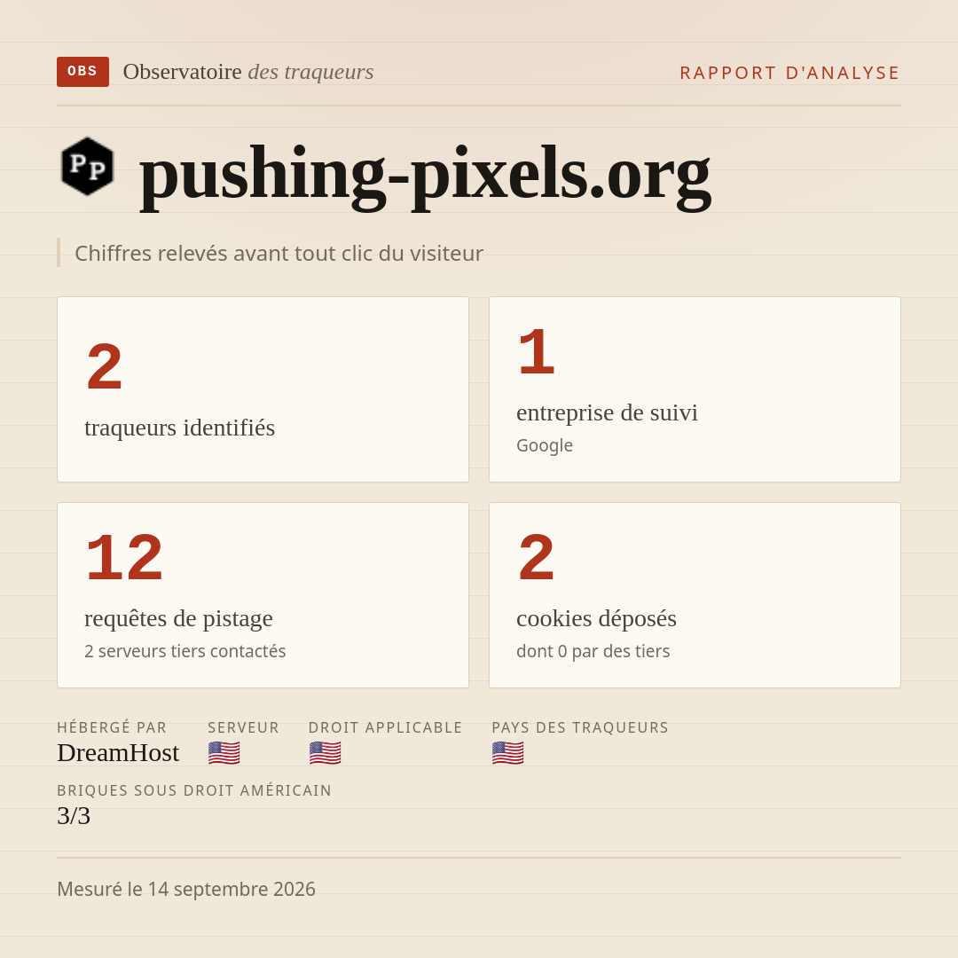 pushing-pixels.org : 2 traqueurs identifiés, 1 entreprise de suivi, 12 requêtes de pistage. Chiffres relevés avant tout clic du visiteur.