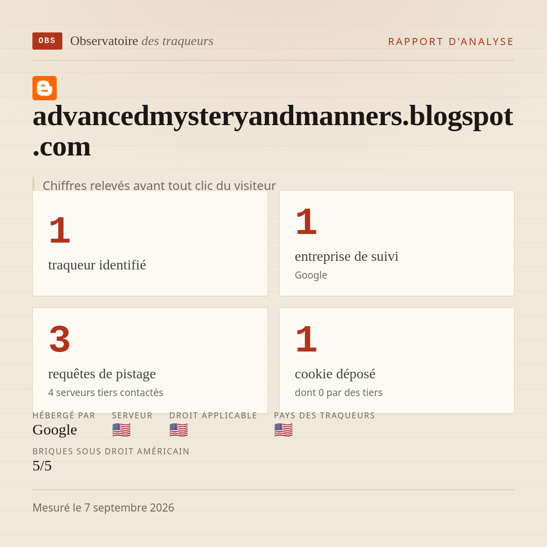 advancedmysteryandmanners.blogspot.com : 1 traqueur identifié, 1 entreprise de suivi, 3 requêtes de pistage. Chiffres relevés avant tout clic du visiteur.