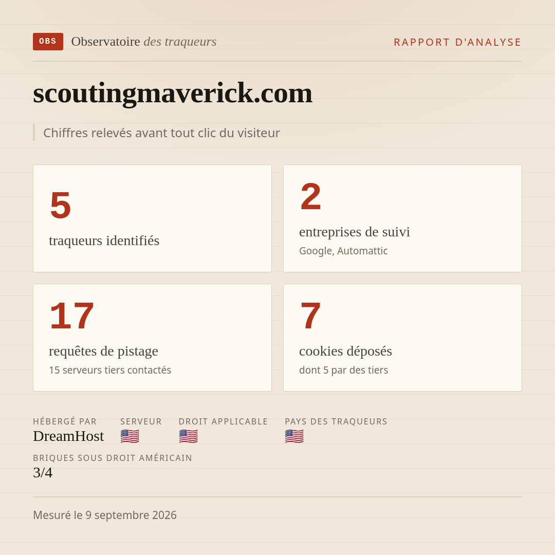 scoutingmaverick.com : 5 traqueurs identifiés, 2 entreprises de suivi, 17 requêtes de pistage. Chiffres relevés avant tout clic du visiteur.