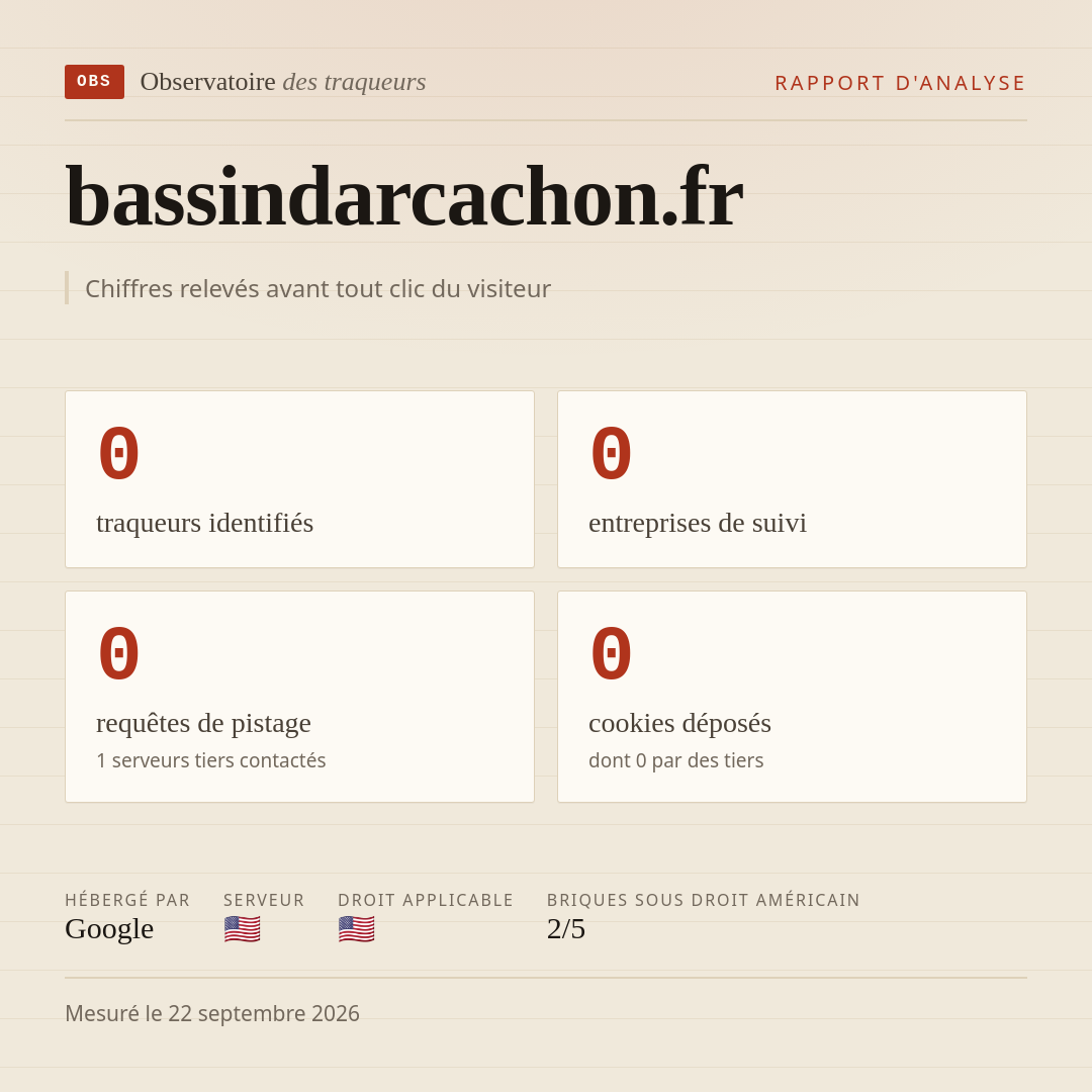 bassindarcachon.fr : 0 traqueurs identifiés, 0 entreprises de suivi, 0 requêtes de pistage. Chiffres relevés avant tout clic du visiteur.