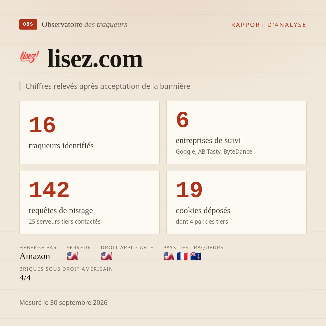 lisez.com : 16 traqueurs identifiés, 6 entreprises de suivi, 142 requêtes de pistage. Chiffres relevés après acceptation de la bannière.