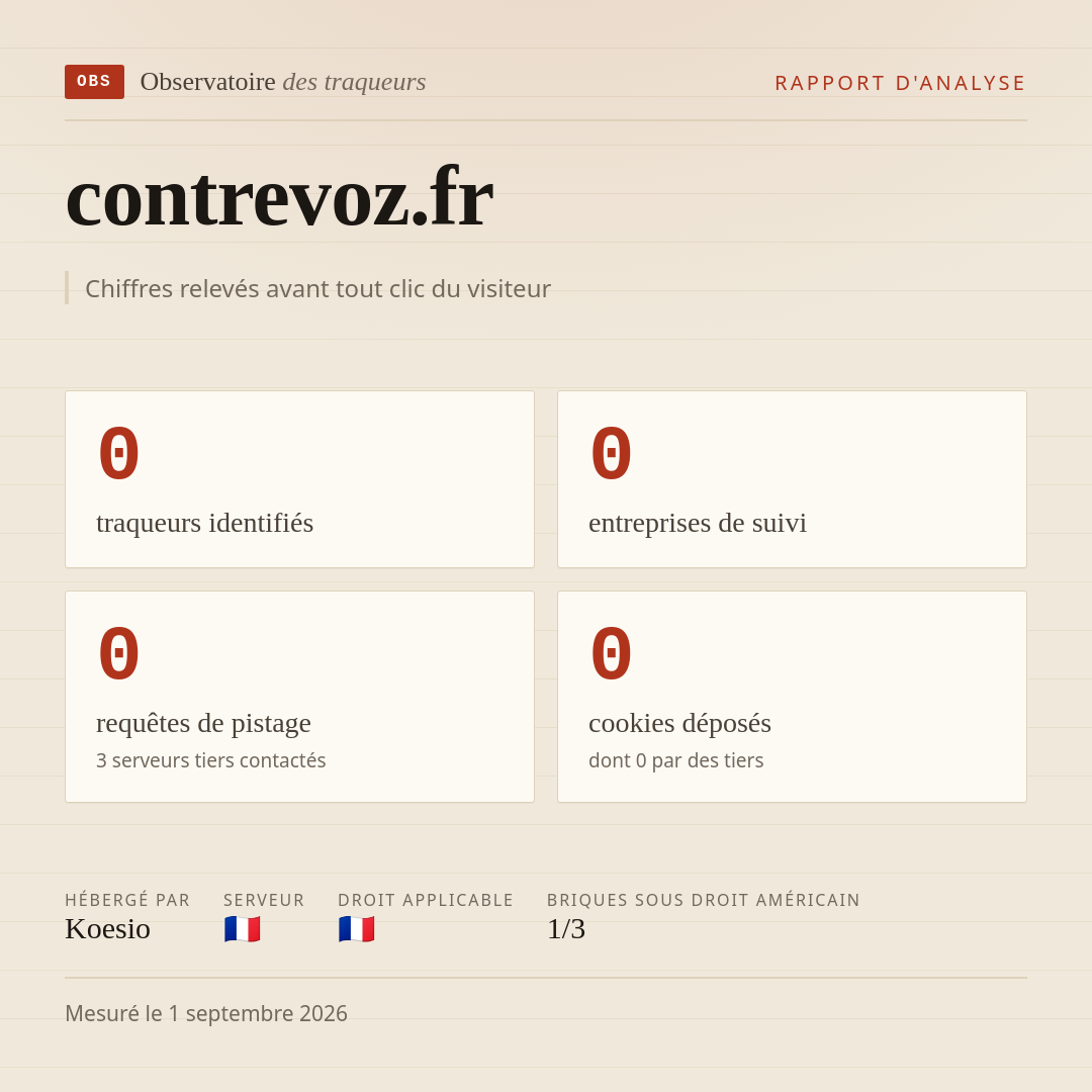 contrevoz.fr : 0 traqueurs identifiés, 0 entreprises de suivi, 0 requêtes de pistage. Chiffres relevés avant tout clic du visiteur.
