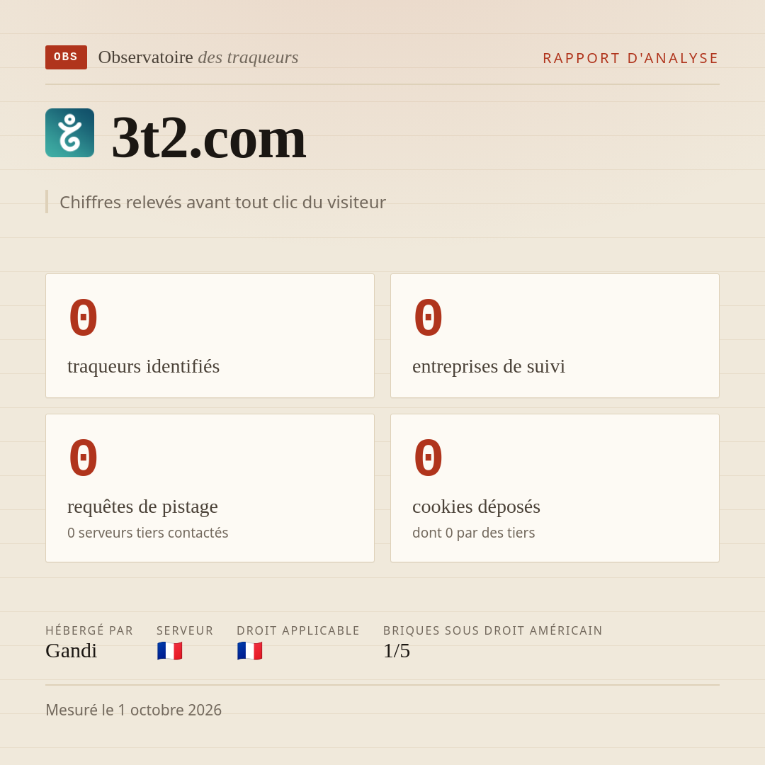 3t2.com : 0 traqueurs identifiés, 0 entreprises de suivi, 0 requêtes de pistage. Chiffres relevés avant tout clic du visiteur.