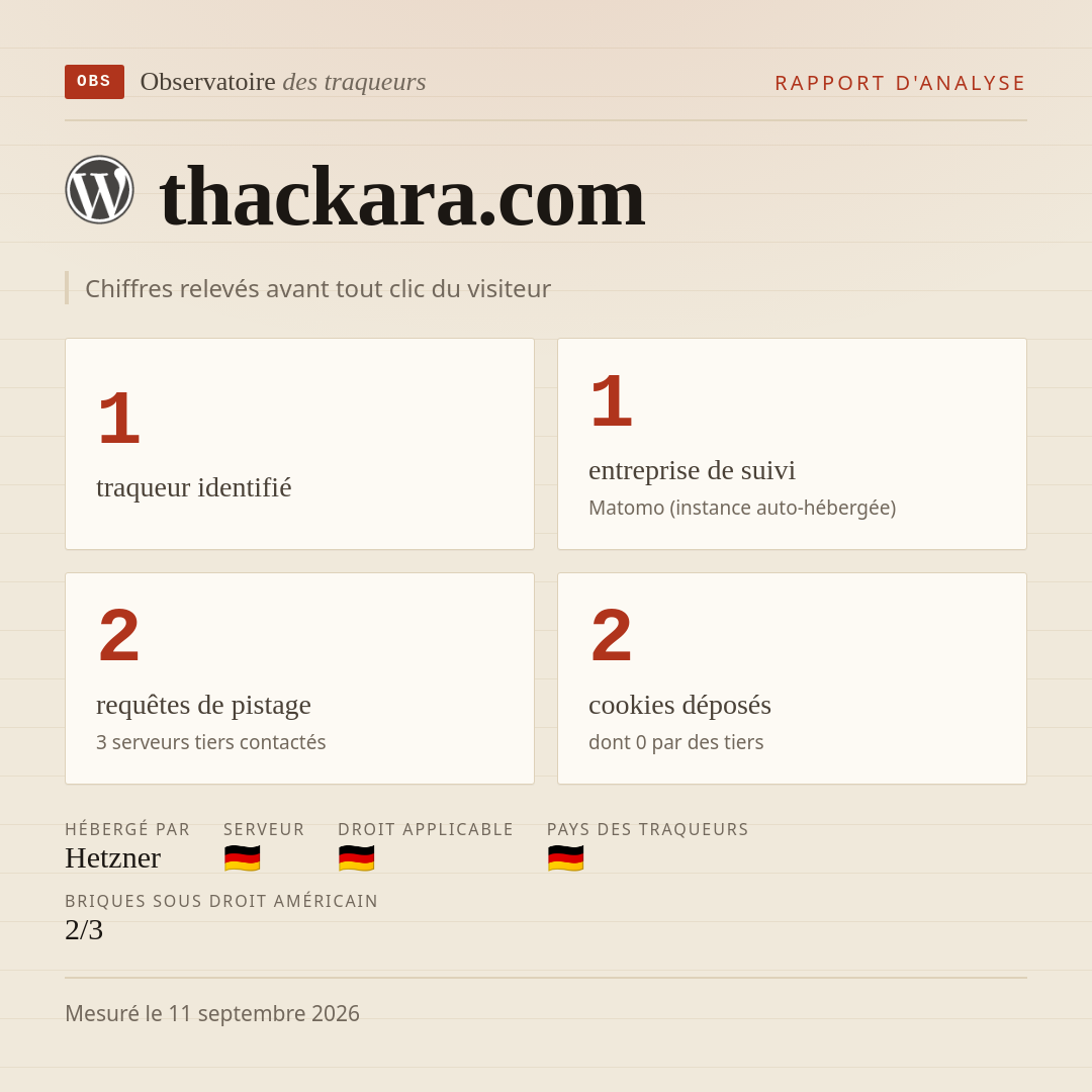 thackara.com : 1 traqueur identifié, 1 entreprise de suivi, 2 requêtes de pistage. Chiffres relevés avant tout clic du visiteur.