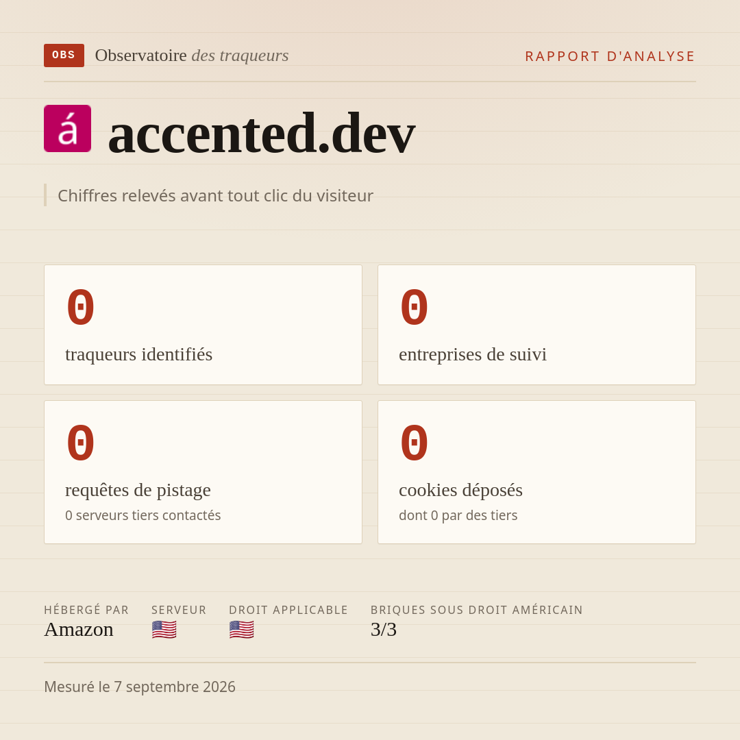 accented.dev : 0 traqueurs identifiés, 0 entreprises de suivi, 0 requêtes de pistage. Chiffres relevés avant tout clic du visiteur.