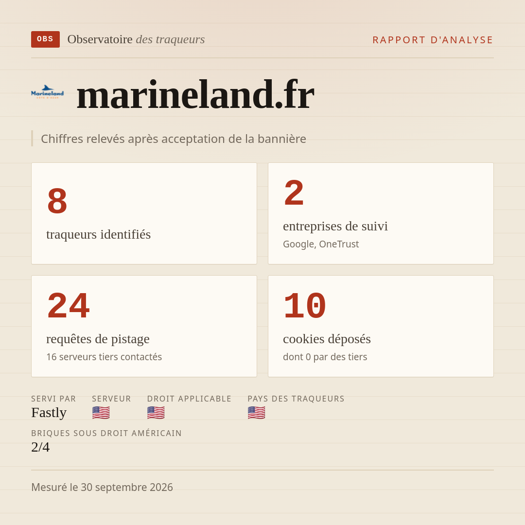 marineland.fr : 8 traqueurs identifiés, 2 entreprises de suivi, 24 requêtes de pistage. Chiffres relevés après acceptation de la bannière.