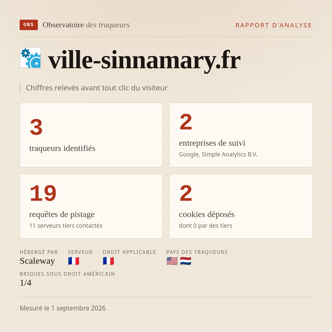 ville-sinnamary.fr : 3 traqueurs identifiés, 2 entreprises de suivi, 19 requêtes de pistage. Chiffres relevés avant tout clic du visiteur.
