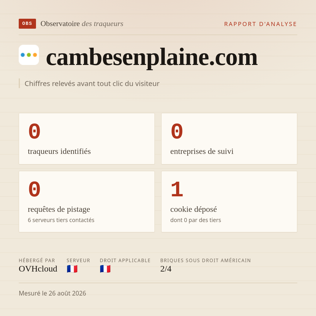 cambesenplaine.com : 0 traqueurs identifiés, 0 entreprises de suivi, 0 requêtes de pistage. Chiffres relevés avant tout clic du visiteur.