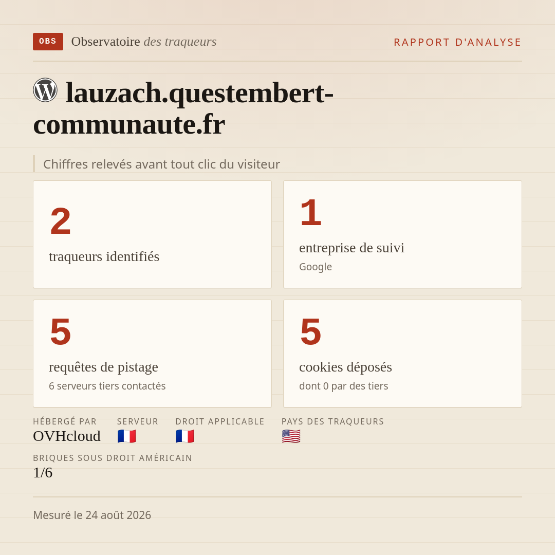 lauzach.questembert-communaute.fr : 2 traqueurs identifiés, 1 entreprise de suivi, 5 requêtes de pistage. Chiffres relevés avant tout clic du visiteur.