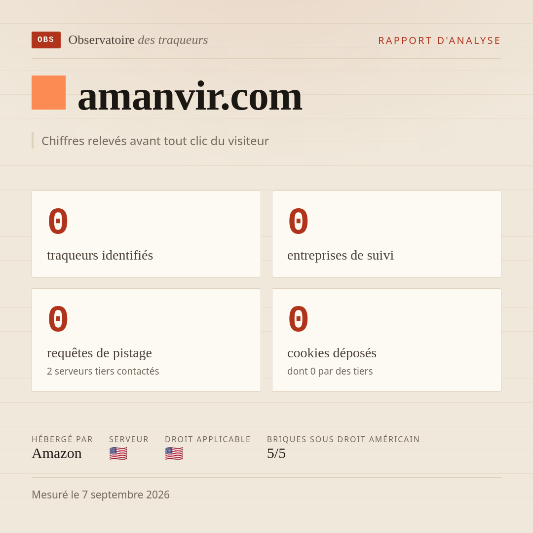 amanvir.com : 0 traqueurs identifiés, 0 entreprises de suivi, 0 requêtes de pistage. Chiffres relevés avant tout clic du visiteur.