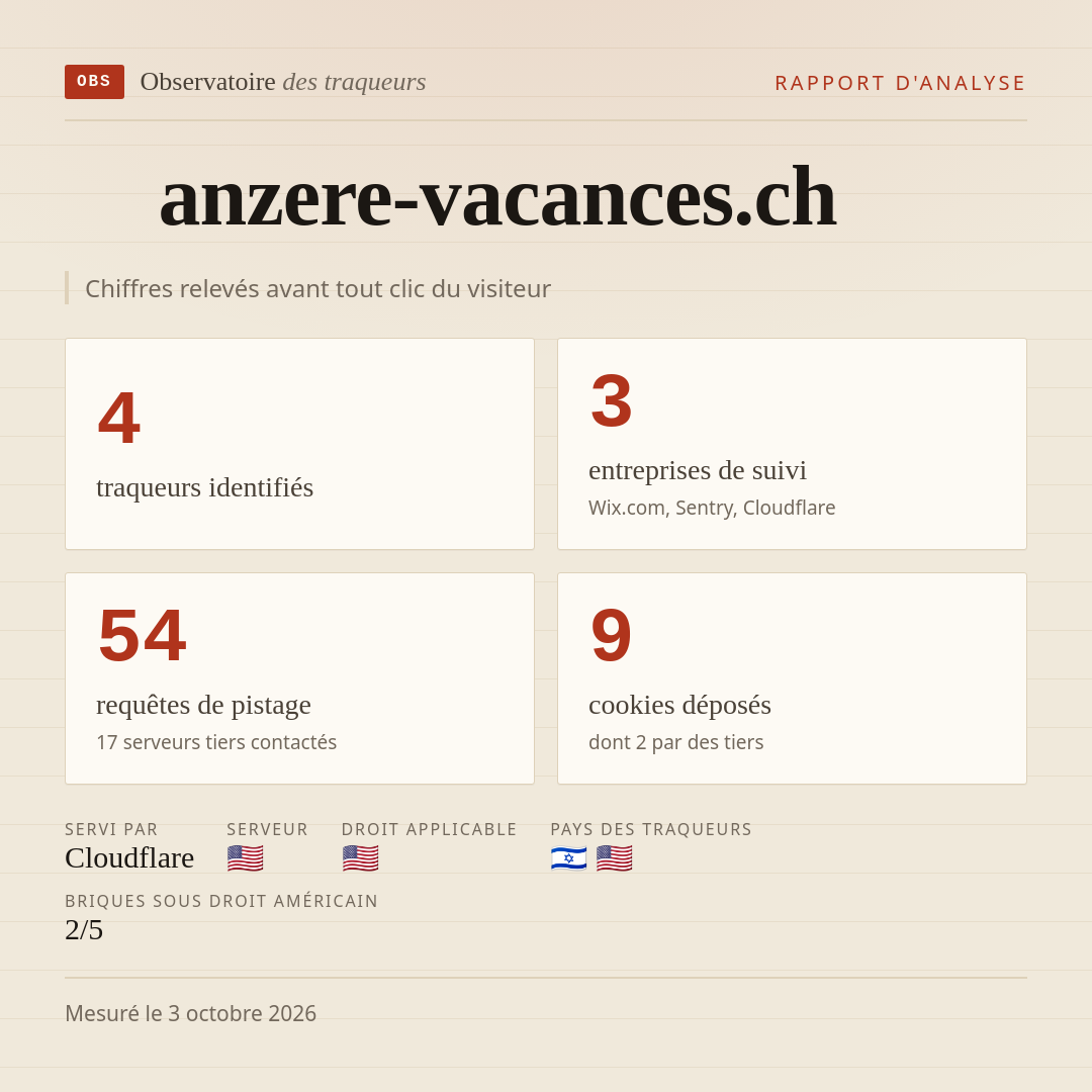 anzere-vacances.ch : 4 traqueurs identifiés, 3 entreprises de suivi, 54 requêtes de pistage. Chiffres relevés avant tout clic du visiteur.