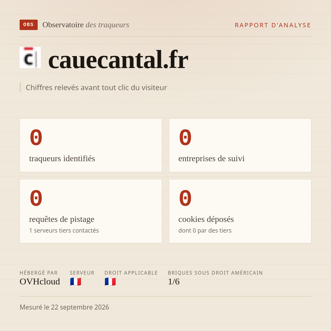 cauecantal.fr : 0 traqueurs identifiés, 0 entreprises de suivi, 0 requêtes de pistage. Chiffres relevés avant tout clic du visiteur.