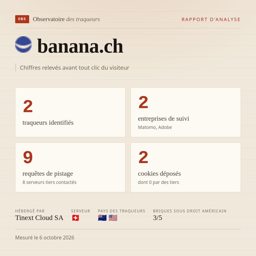 banana.ch : 2 traqueurs identifiés, 2 entreprises de suivi, 9 requêtes de pistage. Chiffres relevés avant tout clic du visiteur.