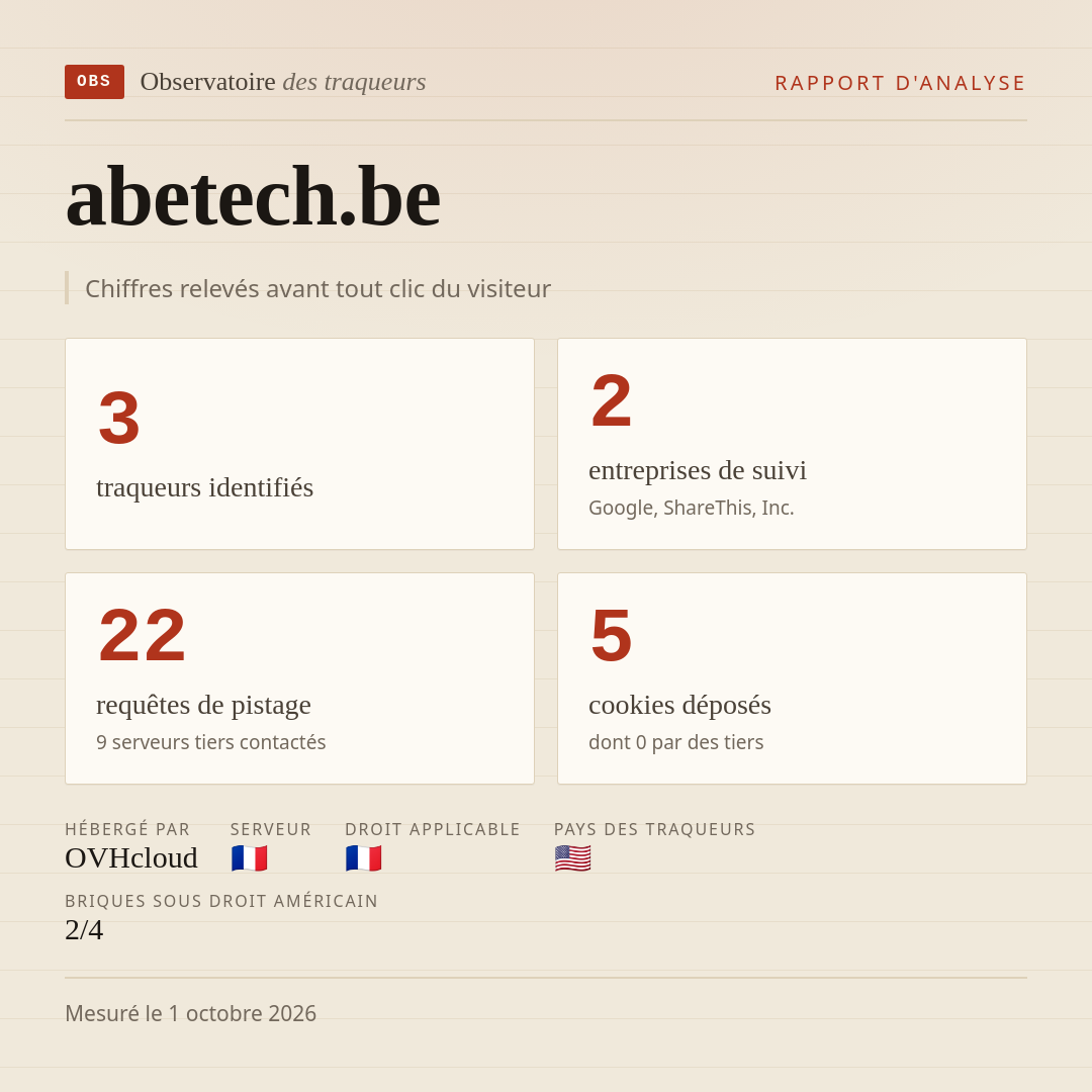 abetech.be : 3 traqueurs identifiés, 2 entreprises de suivi, 22 requêtes de pistage. Chiffres relevés avant tout clic du visiteur.