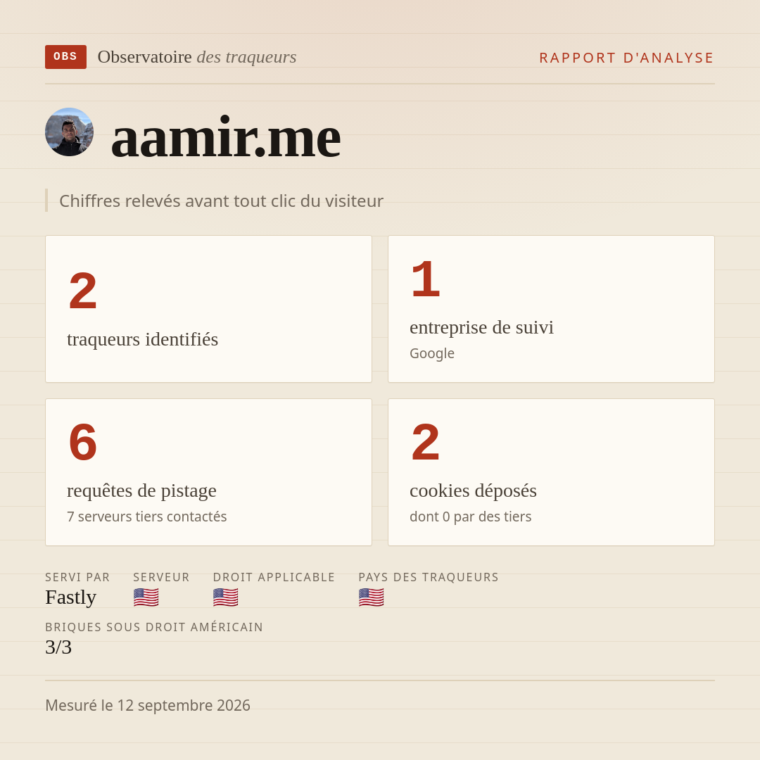 aamir.me : 2 traqueurs identifiés, 1 entreprise de suivi, 6 requêtes de pistage. Chiffres relevés avant tout clic du visiteur.