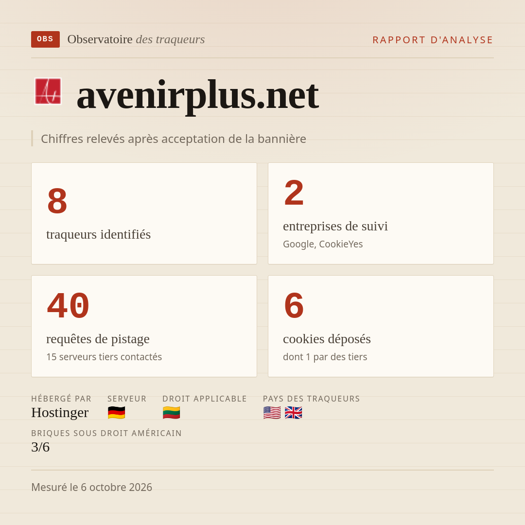 avenirplus.net : 8 traqueurs identifiés, 2 entreprises de suivi, 40 requêtes de pistage. Chiffres relevés après acceptation de la bannière.
