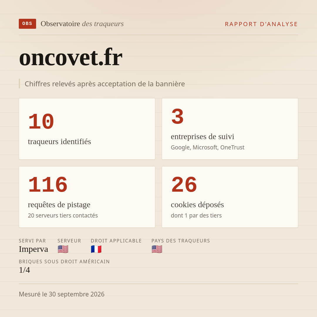 oncovet.fr : 10 traqueurs identifiés, 3 entreprises de suivi, 116 requêtes de pistage. Chiffres relevés après acceptation de la bannière.