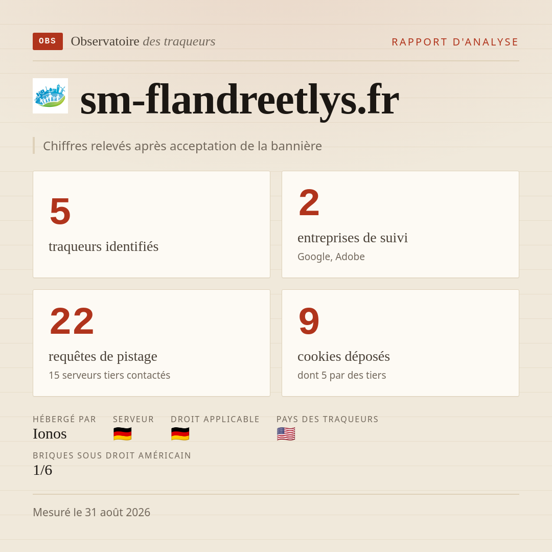 sm-flandreetlys.fr : 5 traqueurs identifiés, 2 entreprises de suivi, 22 requêtes de pistage. Chiffres relevés après acceptation de la bannière.