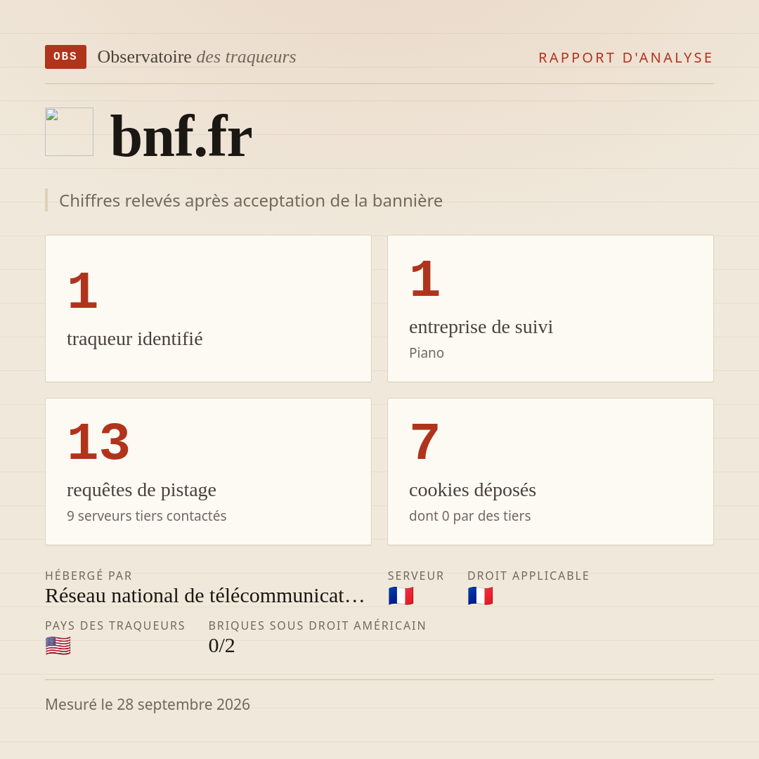 bnf.fr : 1 traqueur identifié, 1 entreprise de suivi, 13 requêtes de pistage. Chiffres relevés après acceptation de la bannière.