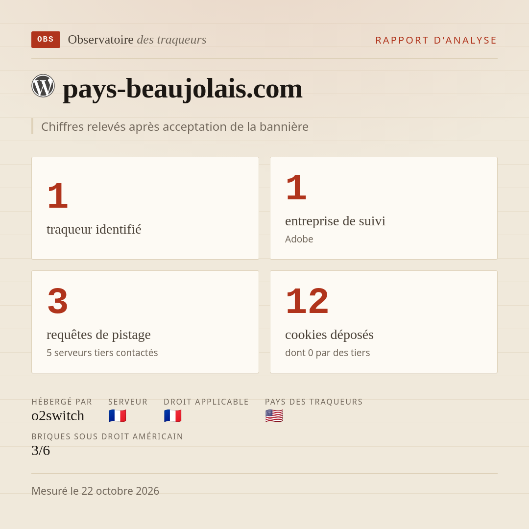 pays-beaujolais.com : 1 traqueur identifié, 1 entreprise de suivi, 3 requêtes de pistage. Chiffres relevés après acceptation de la bannière.