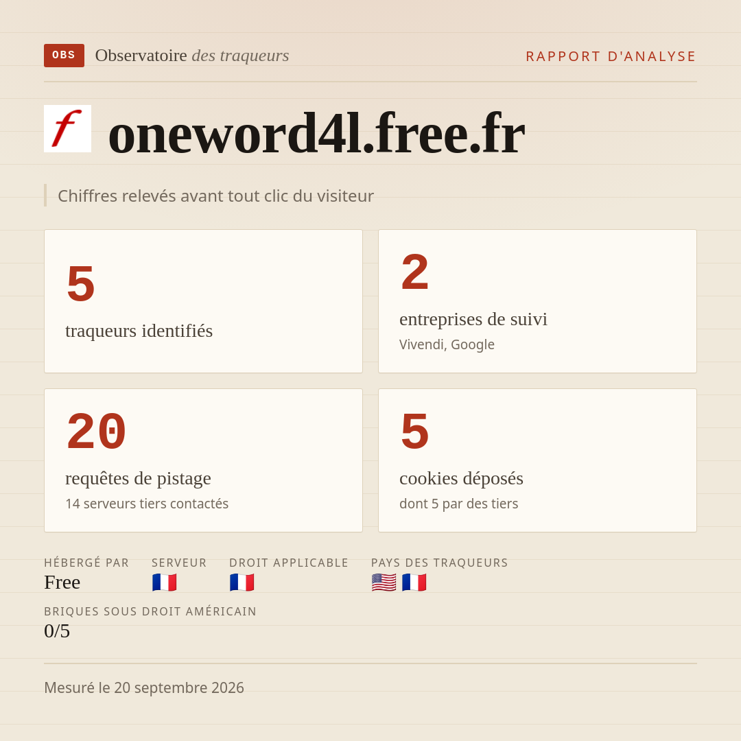 oneword4l.free.fr : 5 traqueurs identifiés, 2 entreprises de suivi, 20 requêtes de pistage. Chiffres relevés avant tout clic du visiteur.
