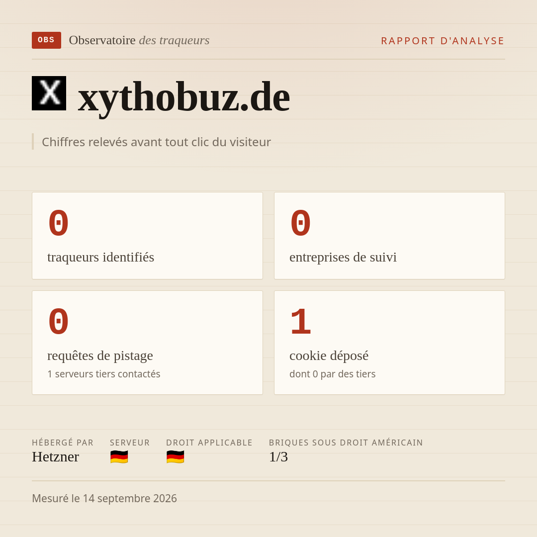 xythobuz.de : 0 traqueurs identifiés, 0 entreprises de suivi, 0 requêtes de pistage. Chiffres relevés avant tout clic du visiteur.