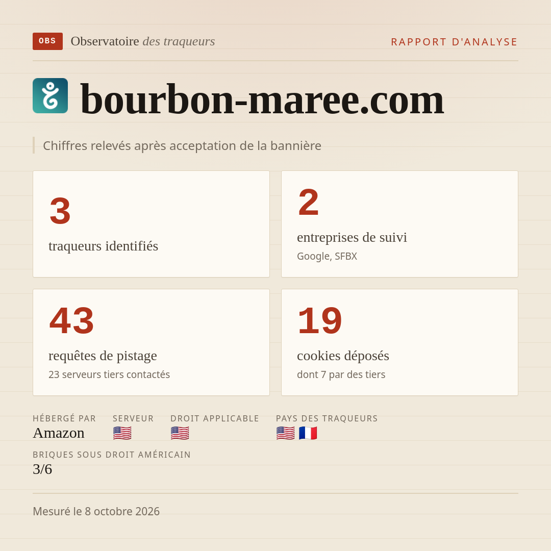 bourbon-maree.com : 3 traqueurs identifiés, 2 entreprises de suivi, 43 requêtes de pistage. Chiffres relevés après acceptation de la bannière.