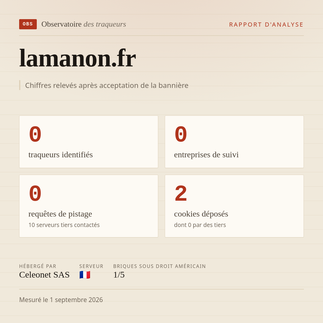 lamanon.fr : 0 traqueurs identifiés, 0 entreprises de suivi, 0 requêtes de pistage. Chiffres relevés après acceptation de la bannière.