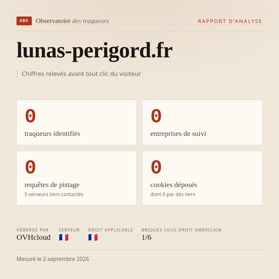 lunas-perigord.fr : 0 traqueurs identifiés, 0 entreprises de suivi, 0 requêtes de pistage. Chiffres relevés avant tout clic du visiteur.