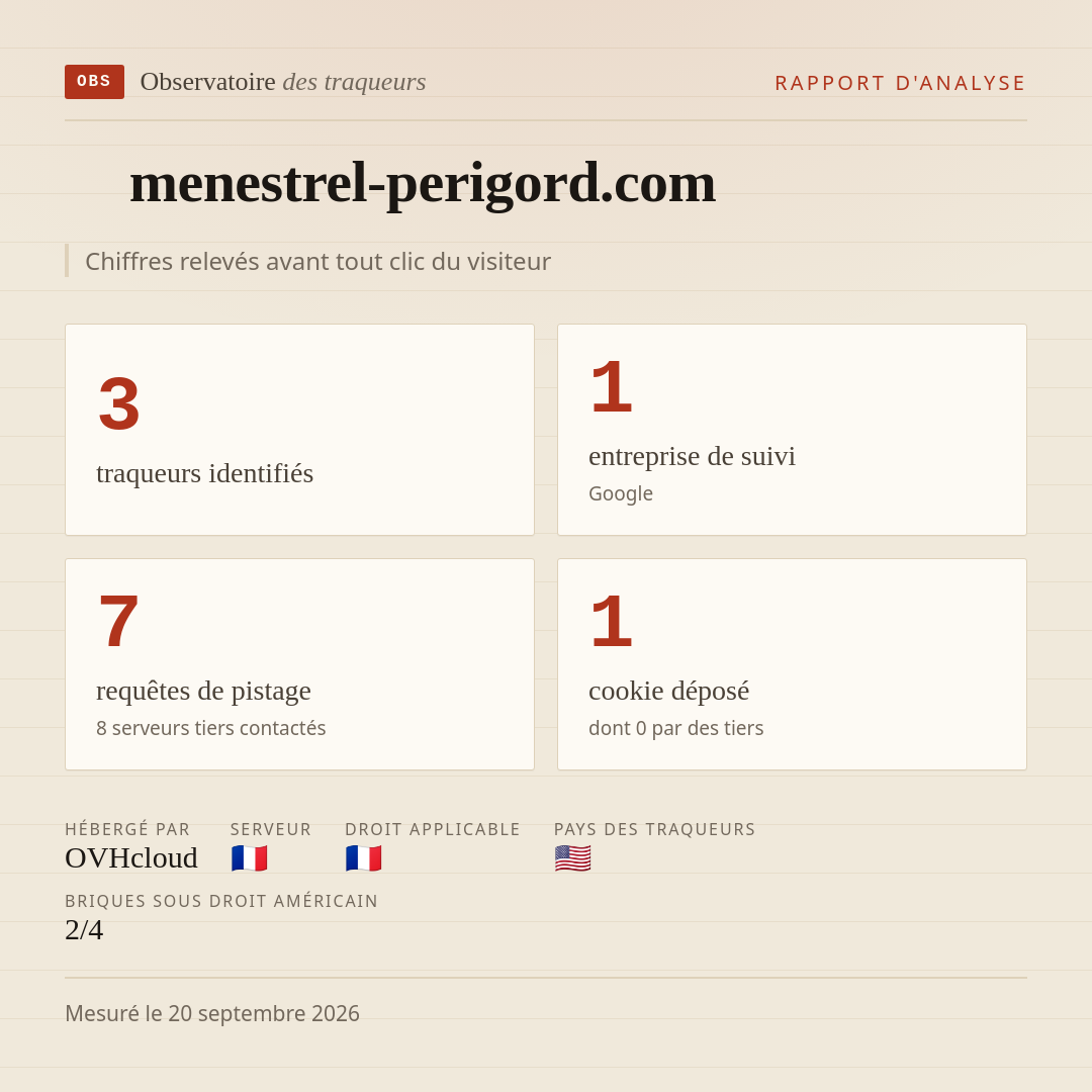 menestrel-perigord.com : 3 traqueurs identifiés, 1 entreprise de suivi, 7 requêtes de pistage. Chiffres relevés avant tout clic du visiteur.